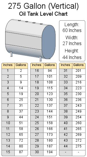 sticking oil tank level